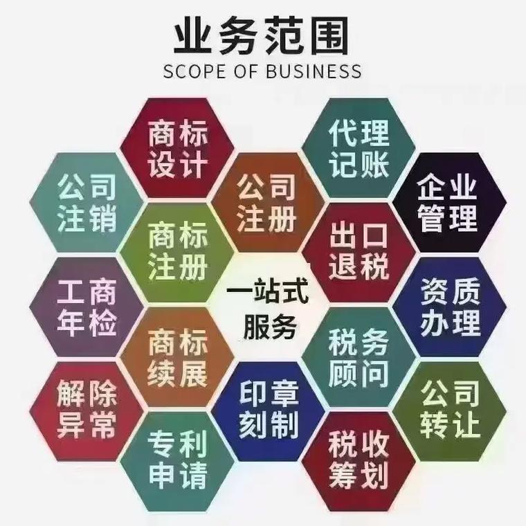羊昌代理记账